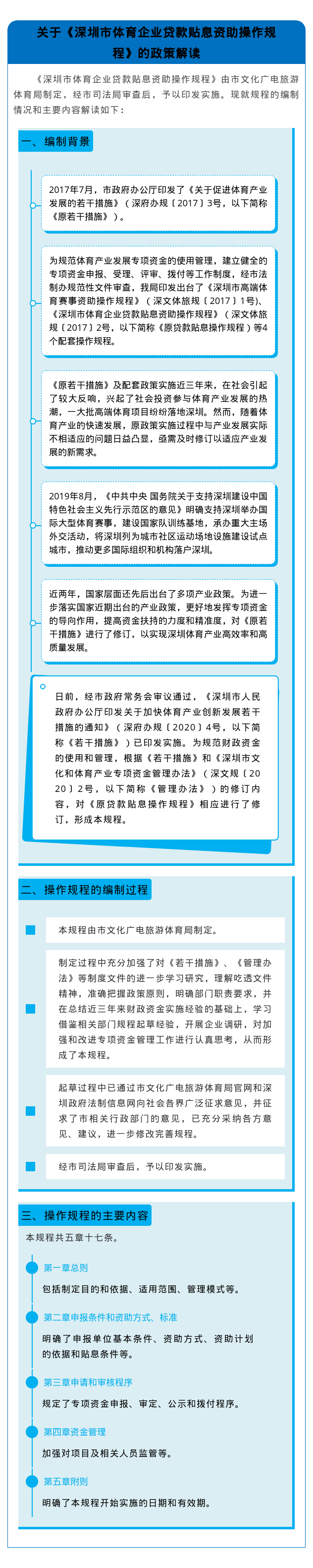 【图解】关于《12博
体育企业贷款贴息资助操作规程》的政策解读