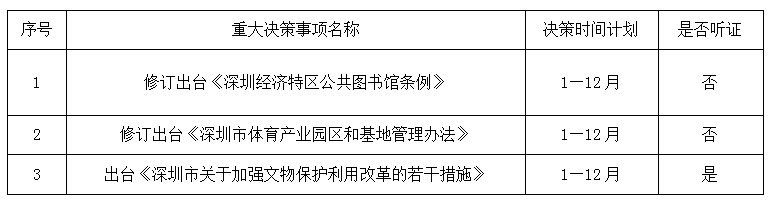 12博-12bet壹贰博
关于公布2019年度重大行政决策事项及听证事项目录的通知