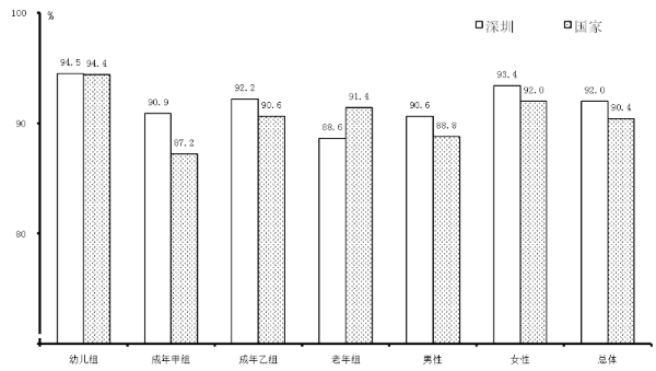 2022年12博
国民体质状况公报 2022年12博
国民体质状况公报