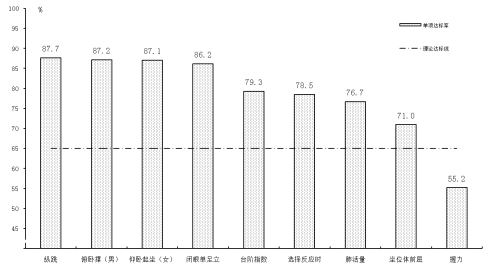 2022年12博
国民体质状况公报 2022年12博
国民体质状况公报