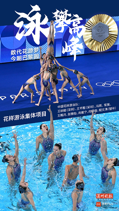 中国花游奥运首金！12博健儿巴黎首金！王柳懿王芊懿创历史