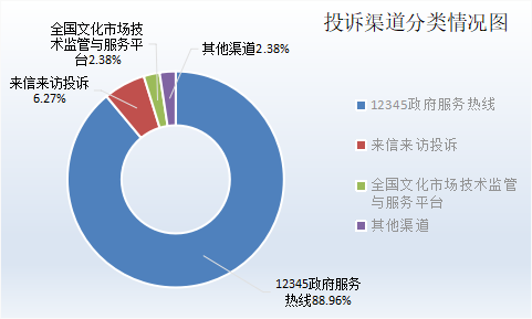 12博
旅游质监简报（2024年第三季度）