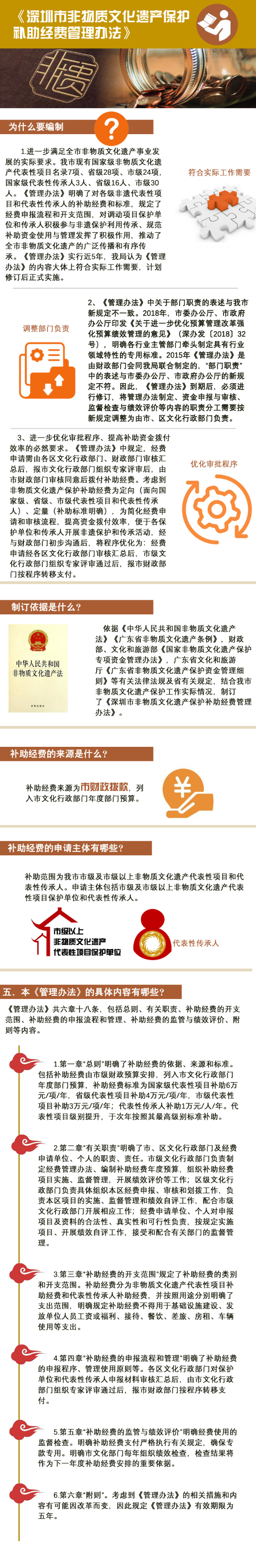 【图解】关于《12博
非物质文化遗产保护补助经费管理办法》的政策解读