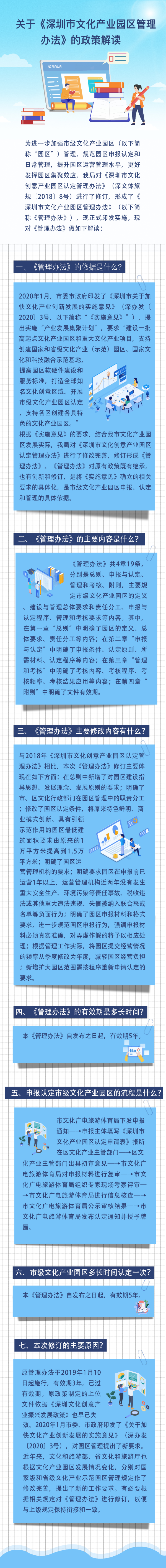【图解】关于《12博
文化产业园区管理办法》的政策解读