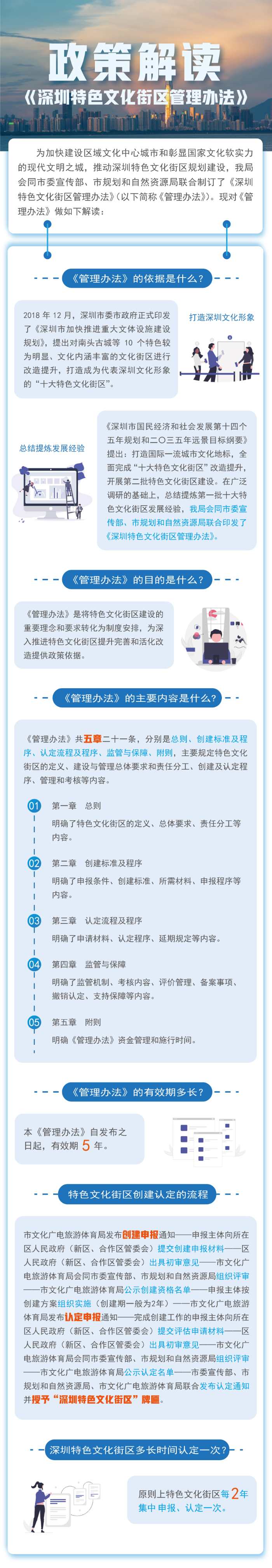 【图解】关于《12博特色文化街区管理办法》的政策解读