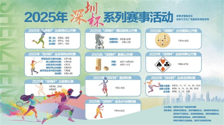2025“12博杯”系列赛事3月全面启动